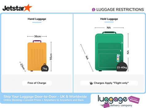 jetstar 20kg checked baggage size|what size is checked baggage.